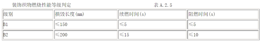 酒店用什么窗簾？在選購酒店窗簾要注意哪些方面？