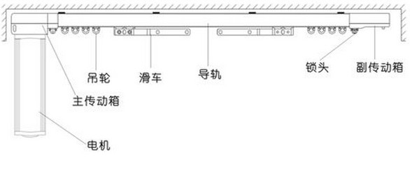 開啟智能時代，電動窗簾選購大揭秘